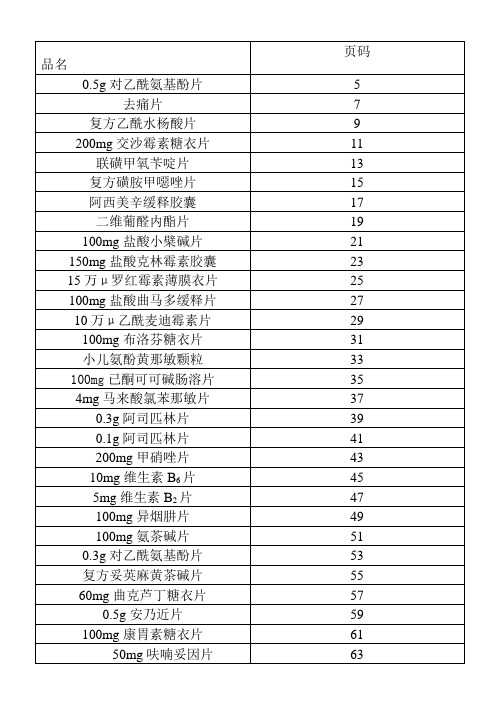 78种常见固体片剂处方工艺