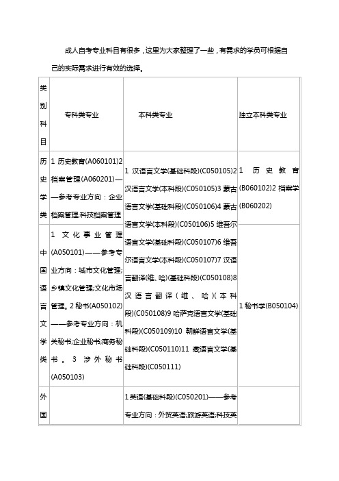 成人自考专业科目都有哪些
