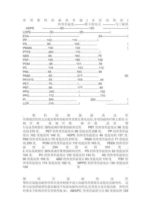 常用塑料的耐热性能