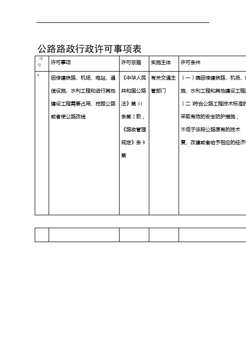 公路路政行政许可事项表