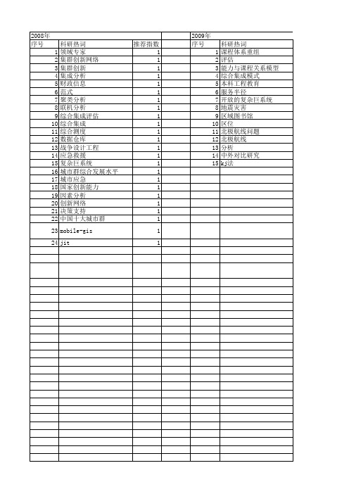 【国家社会科学基金】_综合集成分析_基金支持热词逐年推荐_【万方软件创新助手】_20140804