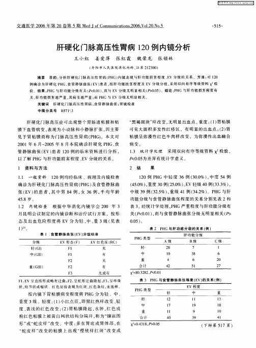 肝硬化门脉高压性胃病120例内镜分析