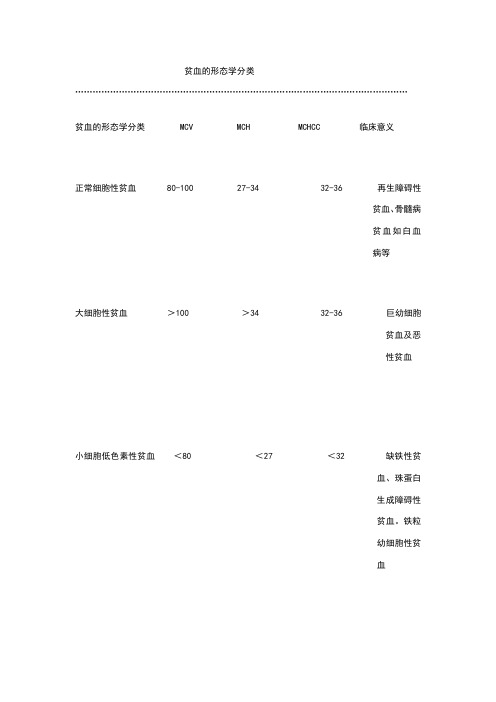 贫血的形态学分类