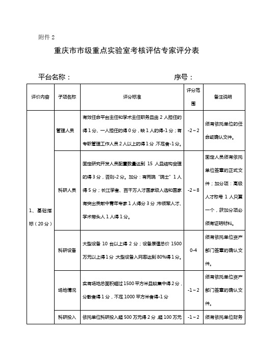 西南大学 重庆市市级重点实验室考核评估专家评分表
