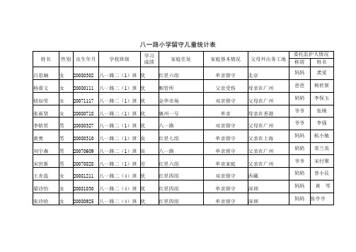 八一路小学留守儿童统计表新
