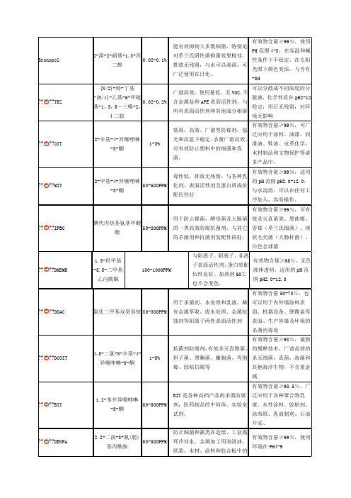 杀菌剂配方