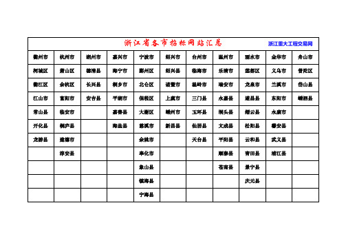 浙江省各市招标网站汇总 (含浙江重大工程交易网)