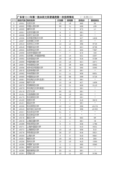 广东2010-2013年一本投档分数线