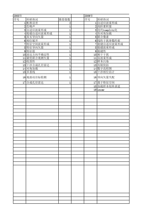 【国家自然科学基金】_稳健波束形成_基金支持热词逐年推荐_【万方软件创新助手】_20140730