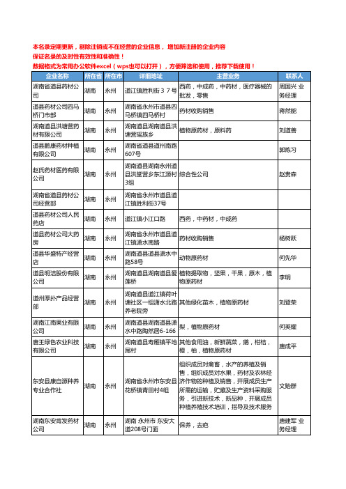 2020新版湖南省永州药材工商企业公司名录名单黄页大全132家