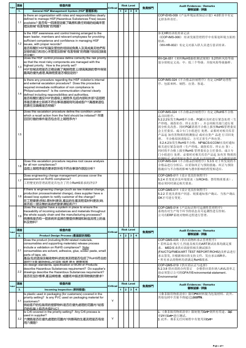 RoHS 审核检查表