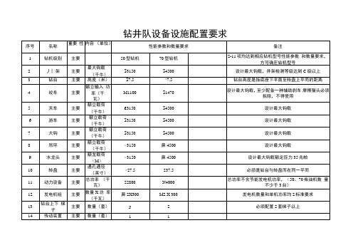 钻井队设备设施配置要求
