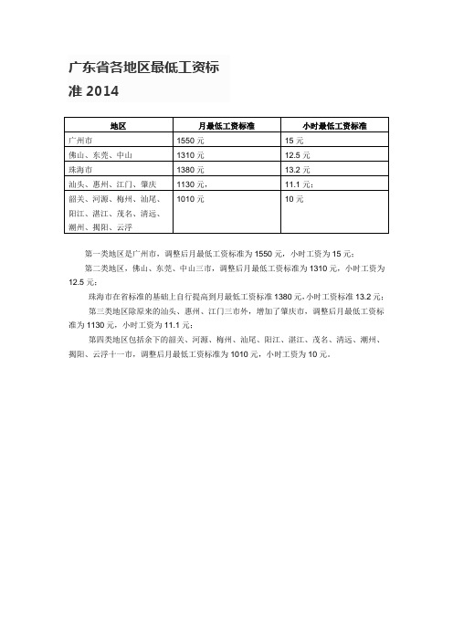广东省各地区最低工资标准2014