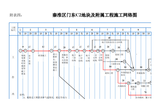 秦淮区门东C2地块及附属工程施工网络图