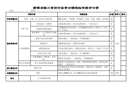 销售导购月度岗位职责业绩指标考核评分表