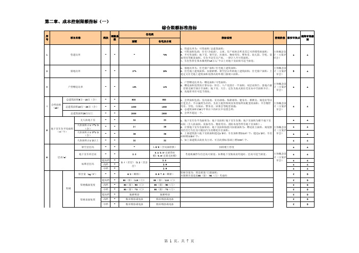房地产项目成本控制限额指标