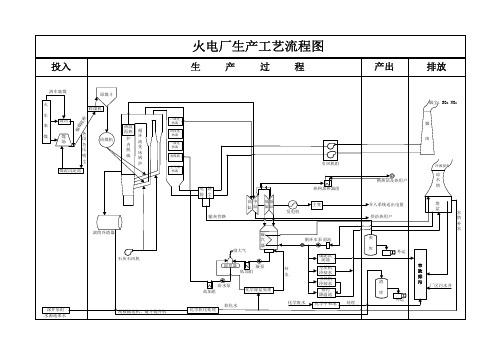 火电厂生产工艺流程图