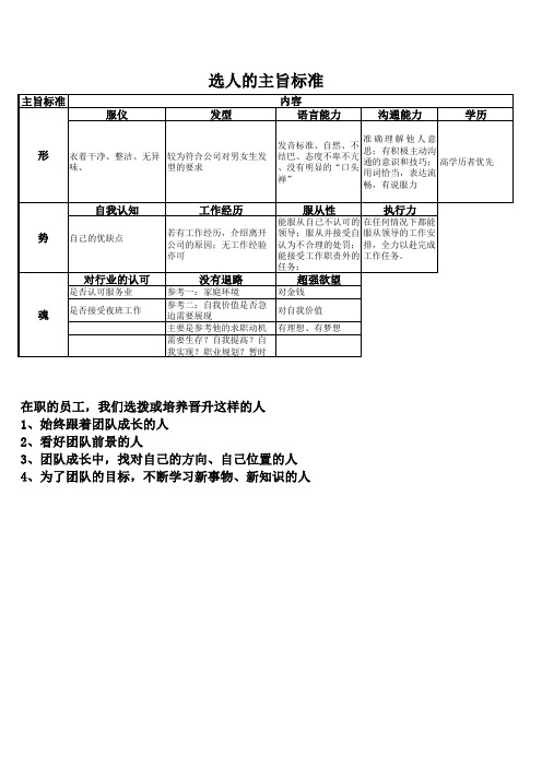 招聘选人的标准