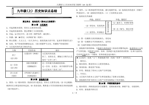 人教版九上历史知识复习提纲(14—21课)