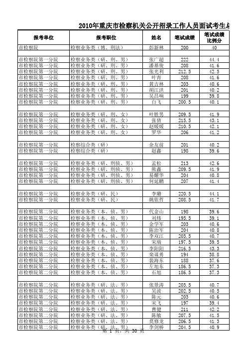 2010年重庆市检察机关公开招录工作人员面试考生总成绩