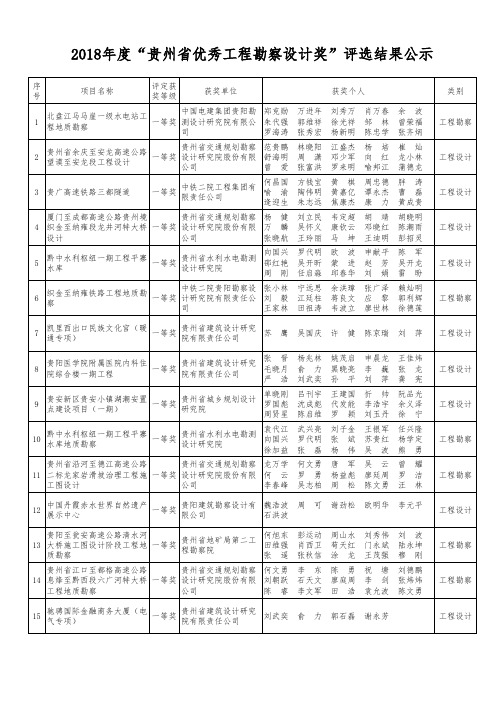 2018评选结果公示