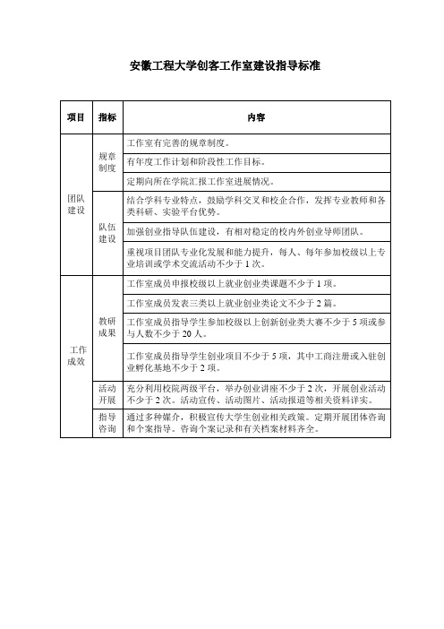 安徽工程大学创客工作室建设指导标准