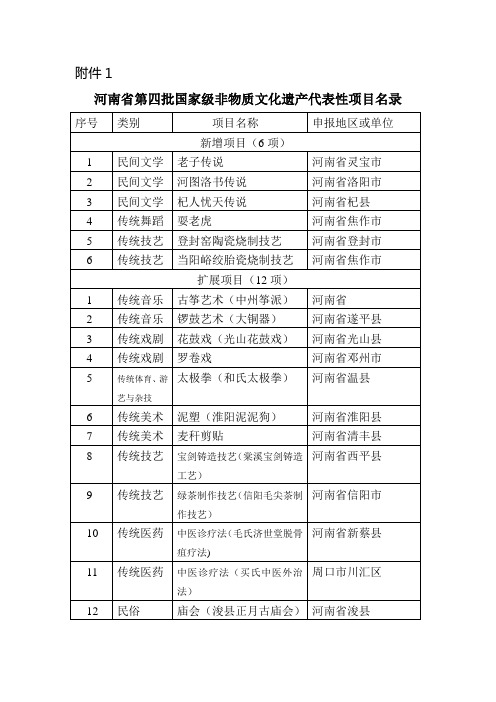 河南省第四批国家级非物质文化遗产代表性项目名录