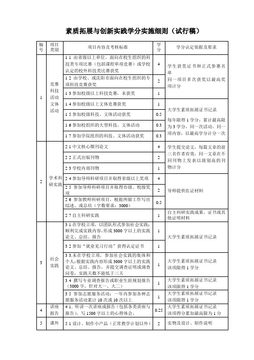 素质拓展及创新实践学分实施细则(终稿)