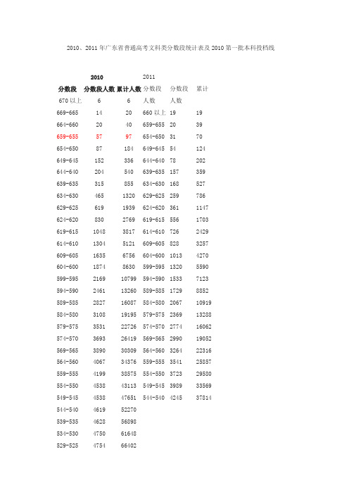 2010、2011年广东省普通高考文科类分数段统计表及2010第一批本科投档线
