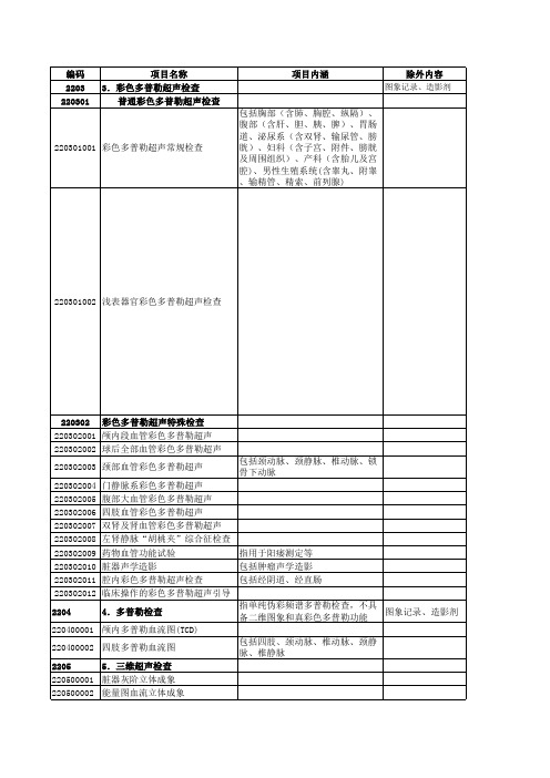 兴化市人民医院医疗服务价格(检查、检验)