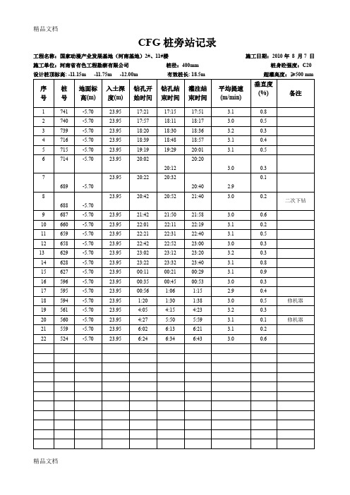 (整理)CFG桩施工记录.
