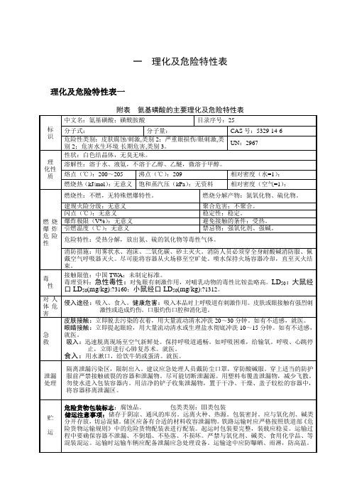 常用危险化学品的理化及危险特性表汇总