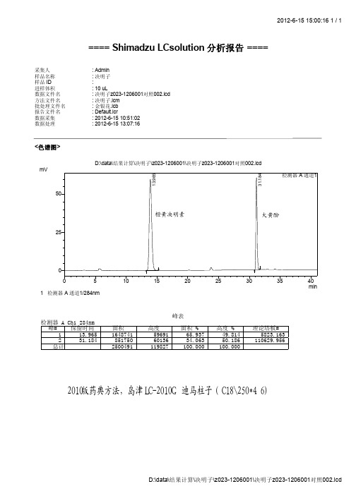决明子(大黄酚、橙黄决明素)高效液相图谱(对照和样品)