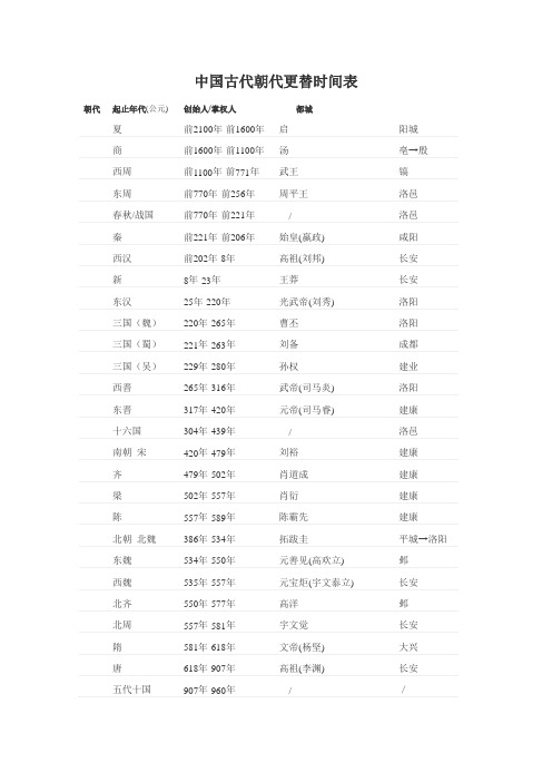 中国古代朝代更替时间表