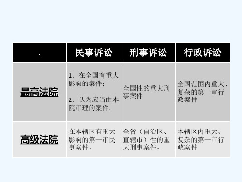 诉讼管辖.ppt