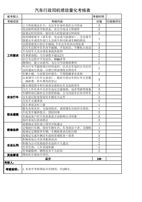 汽车行政司机绩效量化考核表
