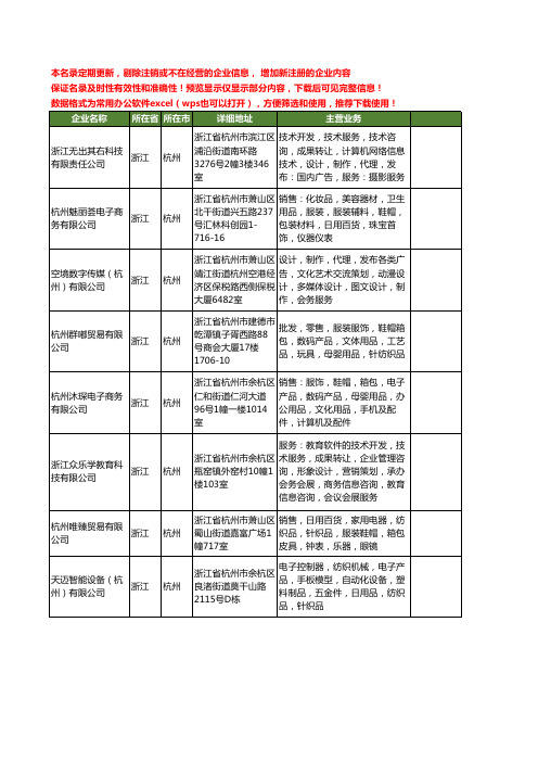 新版浙江省杭州制品工商企业公司商家名录名单联系方式大全400家