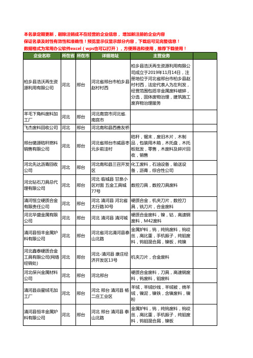 新版河北省邢台废料工商企业公司商家名录名单联系方式大全86家