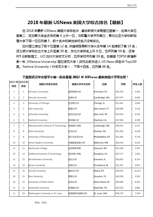2018年USNews美国大学前100名综合排名【最新】想留学的抓紧收藏