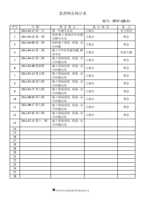 监理会议统计台账
