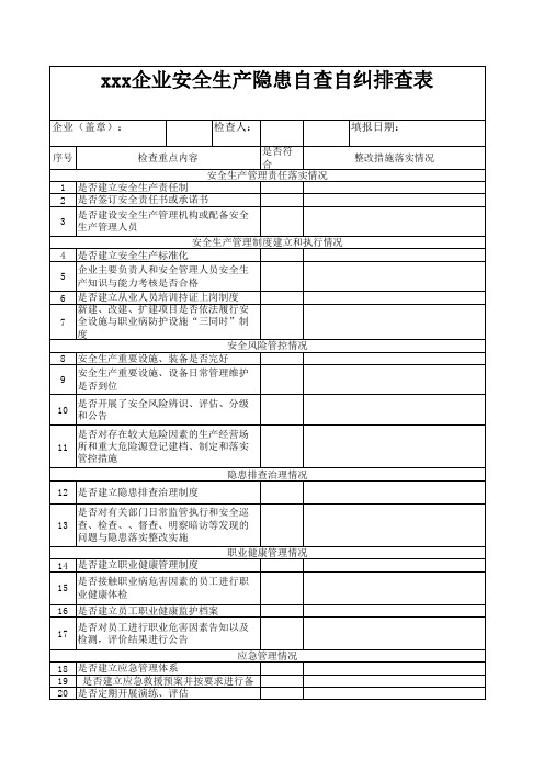 企业安全生产自纠自查表