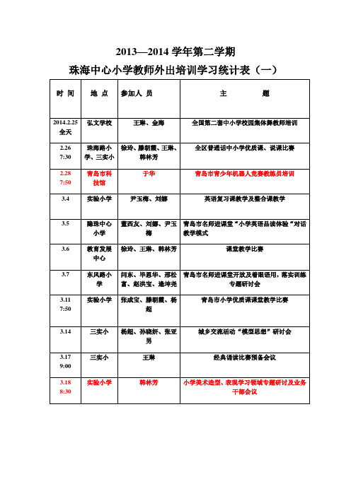 外出学习培训统计表(一)