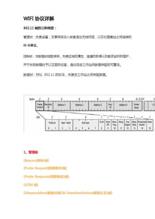 WIFI协议详解