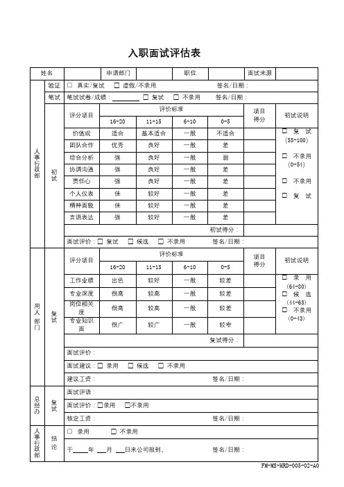 入职面试评估表【模板】