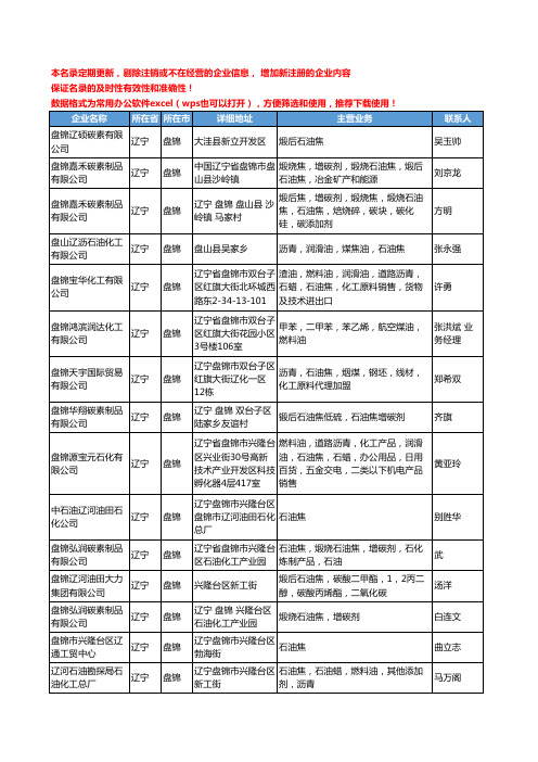 2020新版辽宁省盘锦石油焦工商企业公司名录名单黄页大全17家
