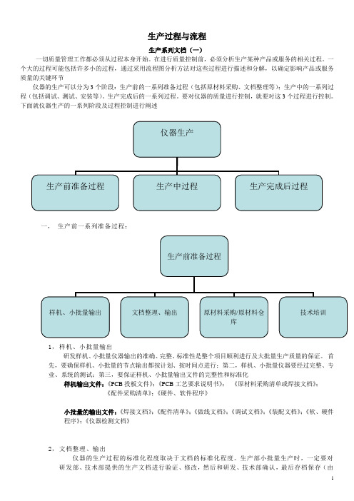 生产系列生产过程与流程
