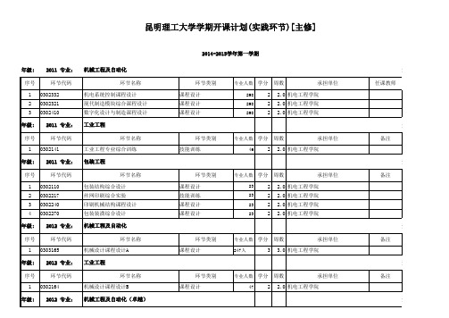 昆明理工大学所有年级专业的实践环节