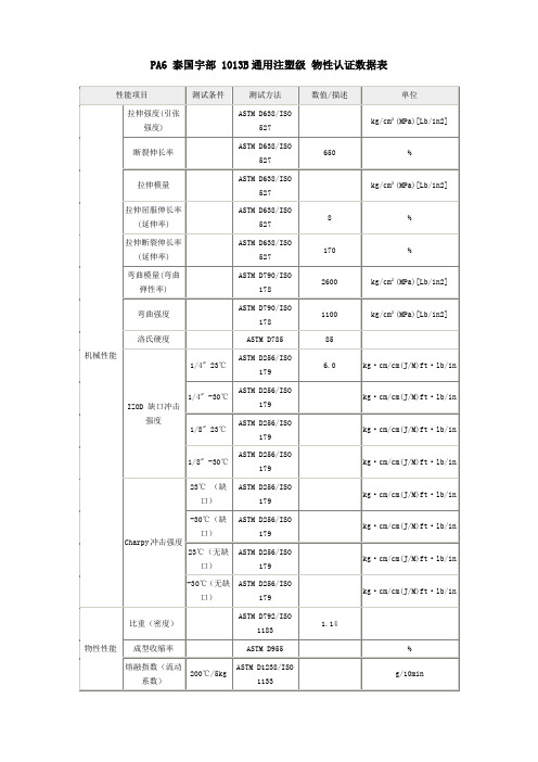 PA6_泰国宇部_1013B通用注塑级_物性认证数据表