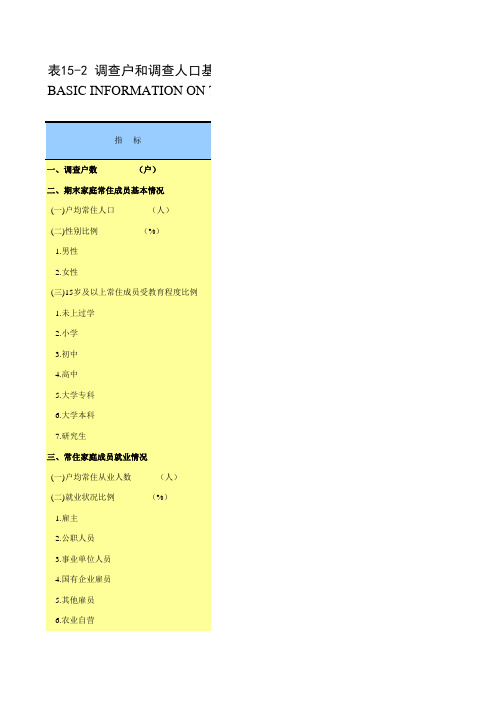 江苏省苏州市统计年鉴社会经济发展指标数据：15-2 调查户和调查人口基本情况(2018年)