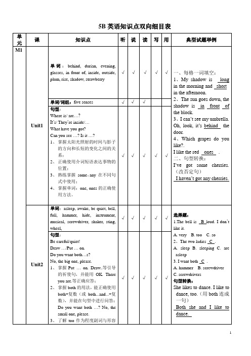 5B英语知识点双向细目表